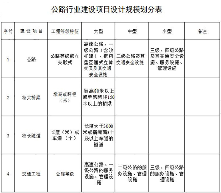 公路行業設計資質